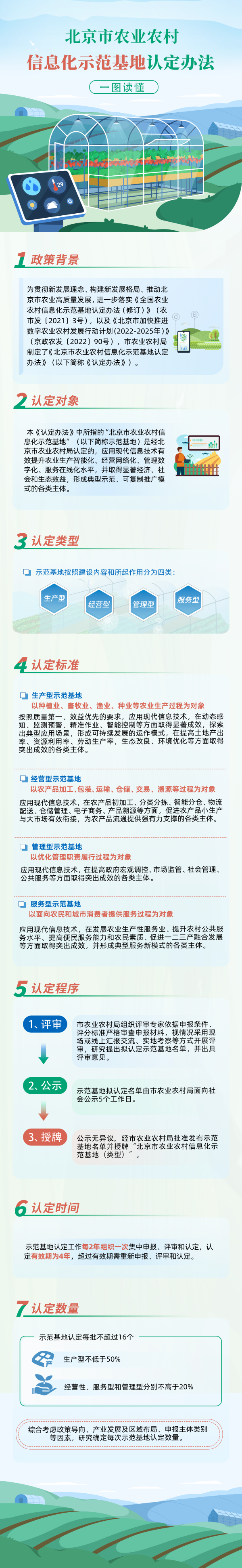 《北京市农业农村信息化示范基地认定办法》的副本