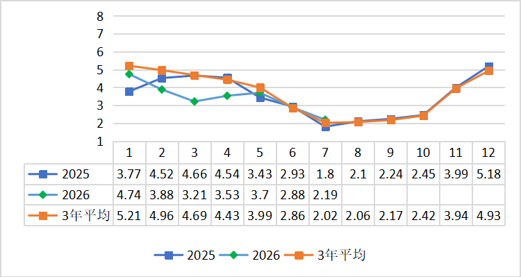 图片2 图片2
