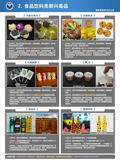 幻灯片2