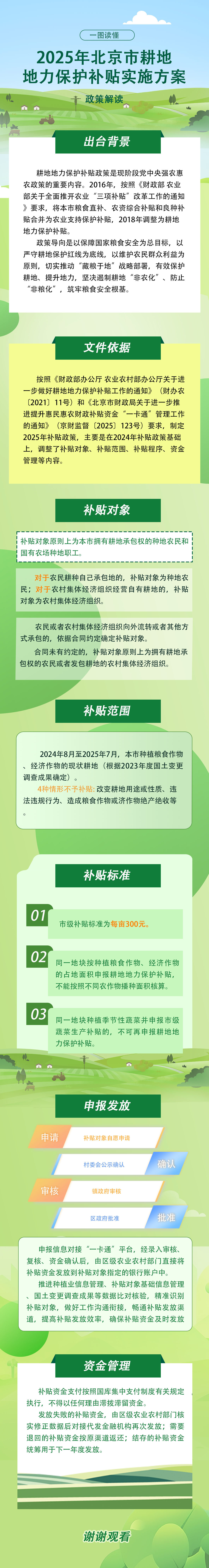 2025年耕地地力保护