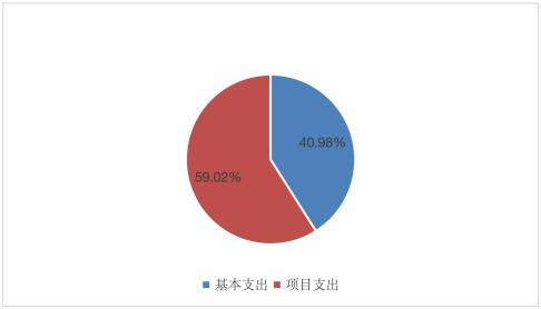 支出决算 支出决算