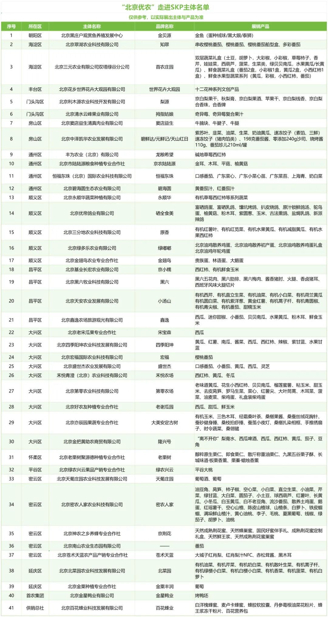 640 (17)