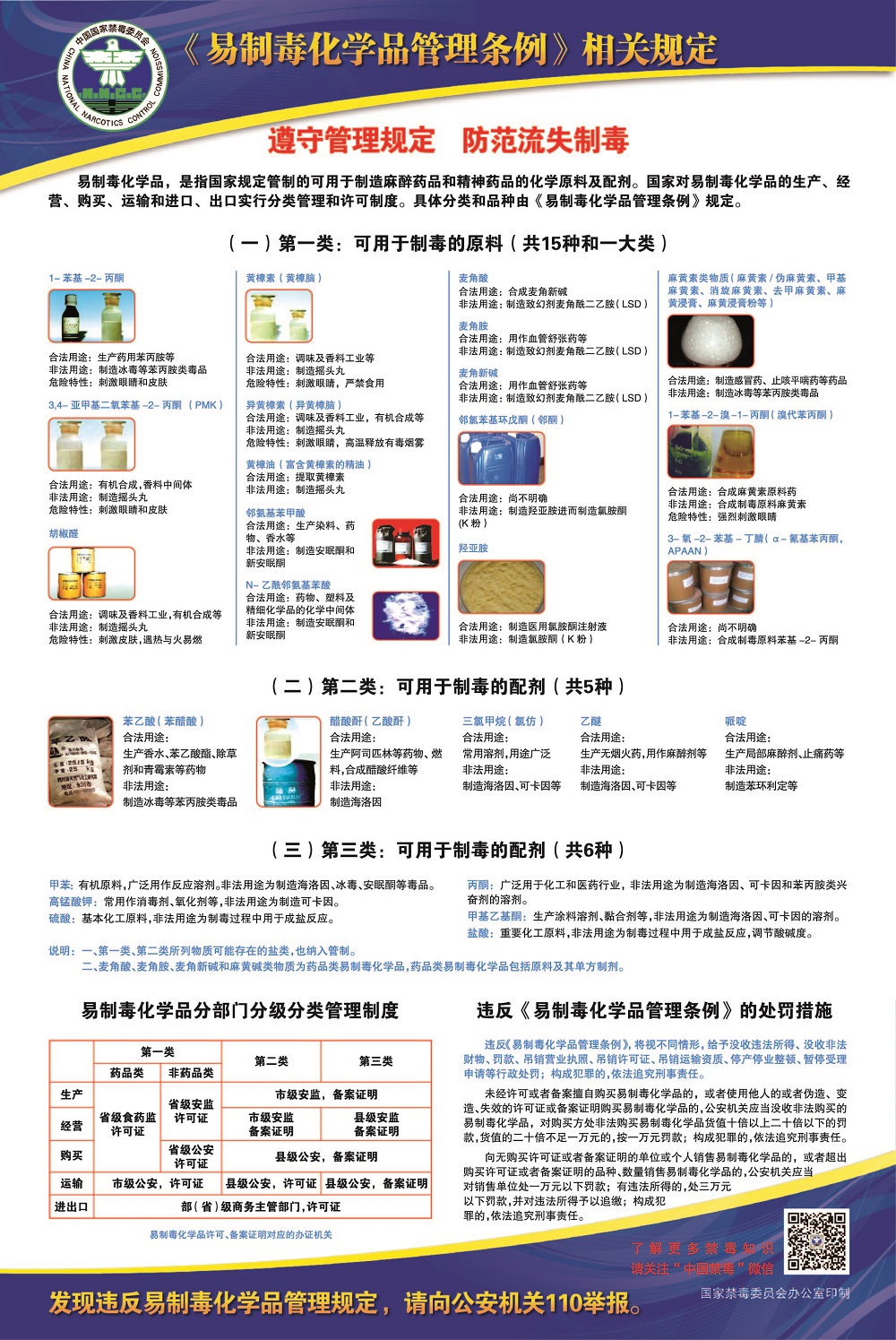 9-易制毒化学品管理条例