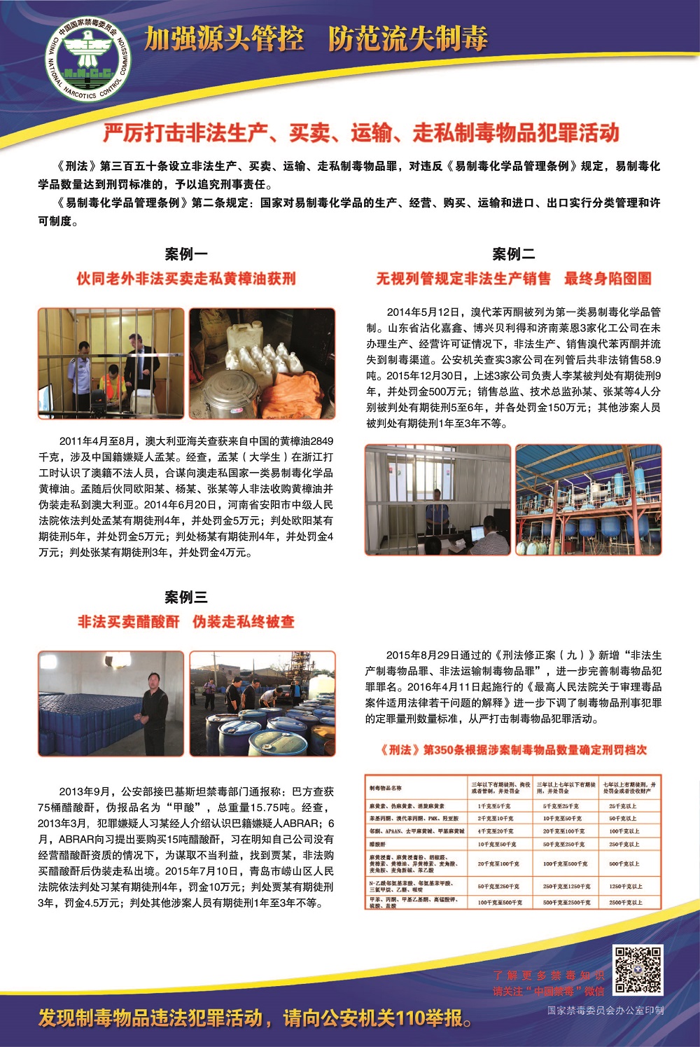 11-打击制毒物品违法犯罪